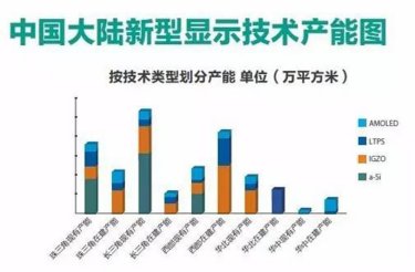全球产业大转移-2