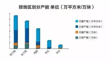全球产业大转移-3